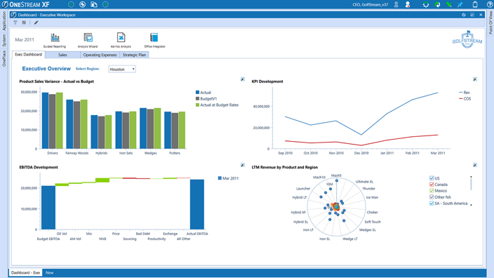 Onestream – Aptelligence